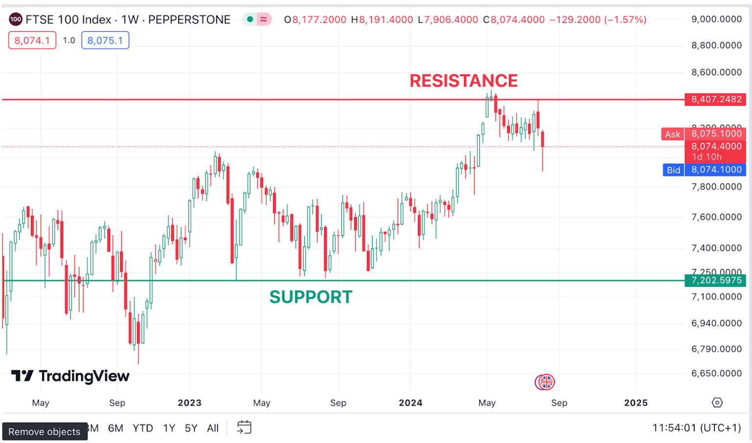 Resistance_and_Support_trading_graph.jpg