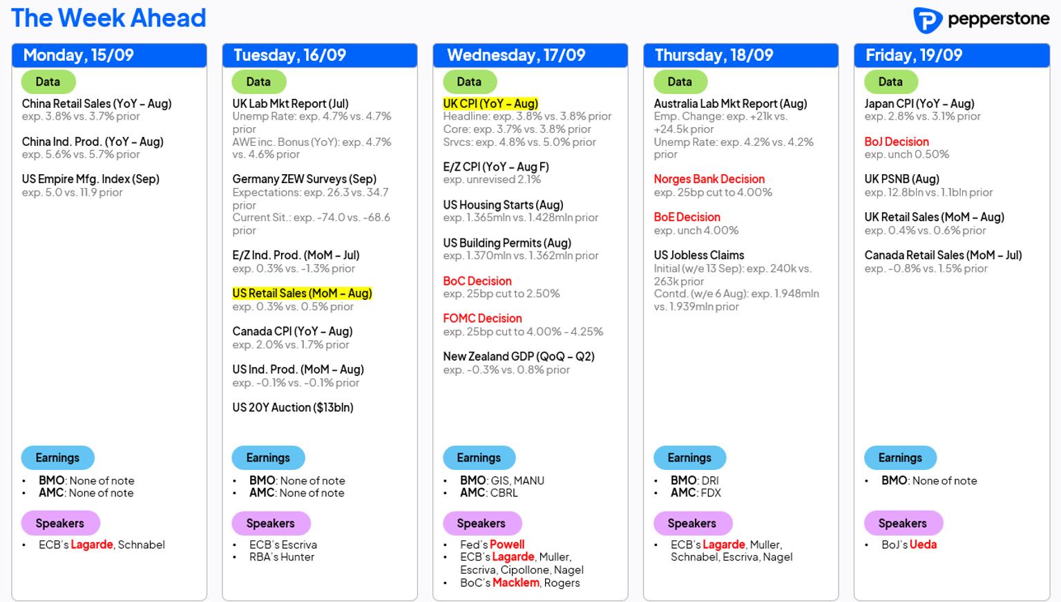 wk_ahead_15_sep_25.png
