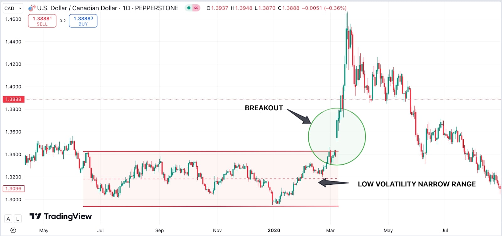 Visual_representation_of_the_correlation_between_gold_prices_and_the_dollar_s_exchange_rate.jpg