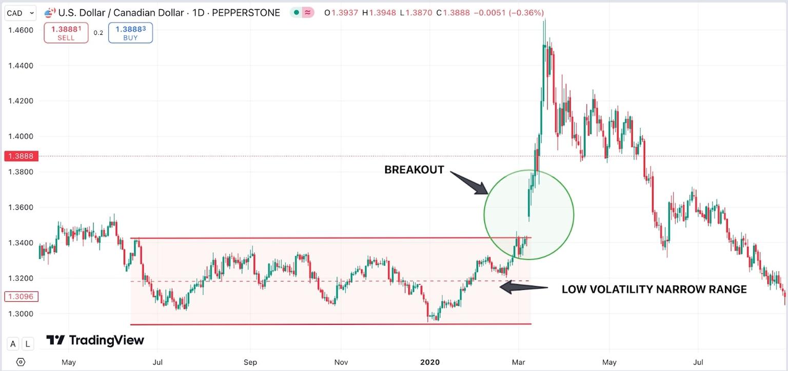 Visual_representation_of_the_correlation_between_gold_prices_and_the_dollar_s_exchange_rate.jpg