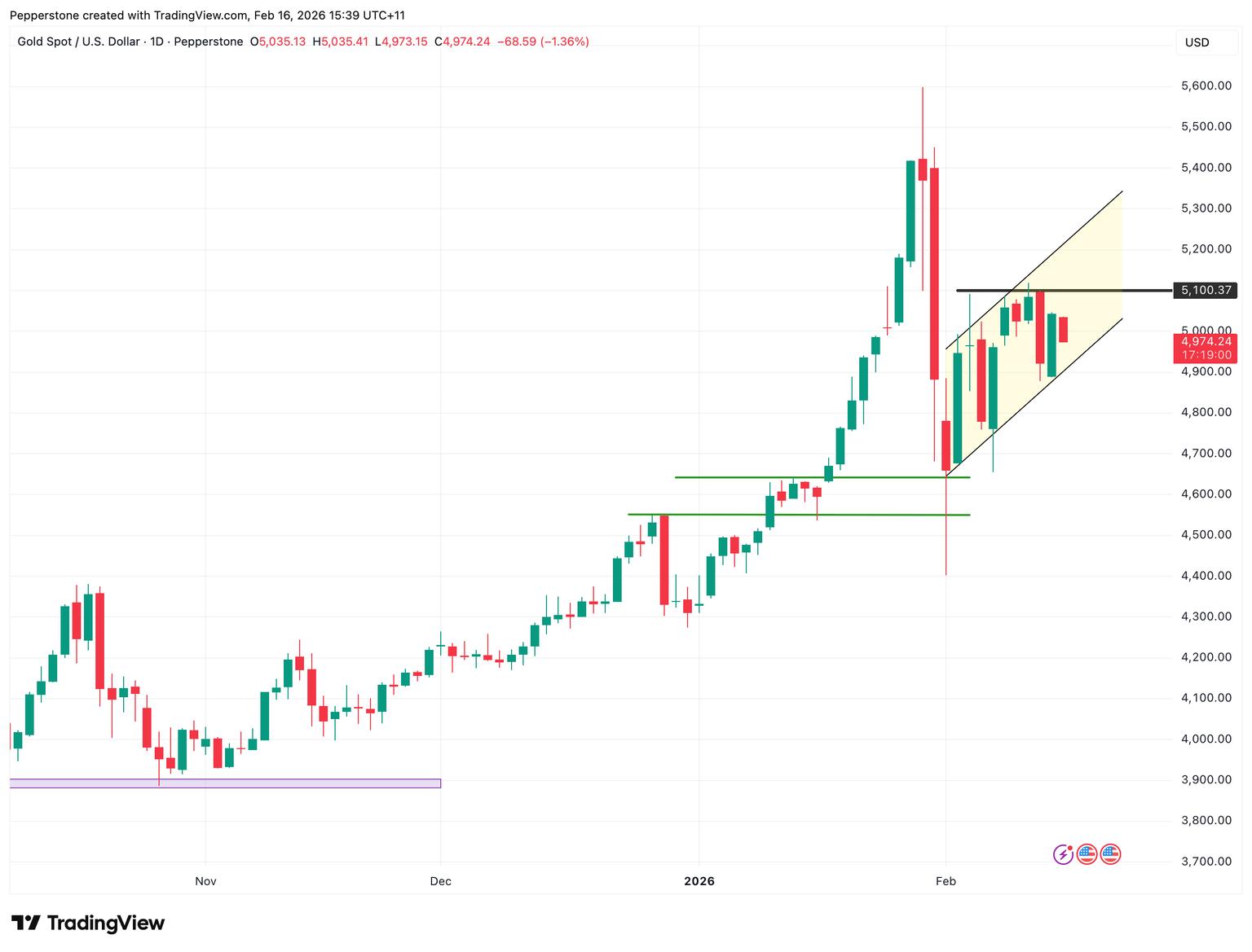 XAUUSD_2026-02-16_15-39-59.png