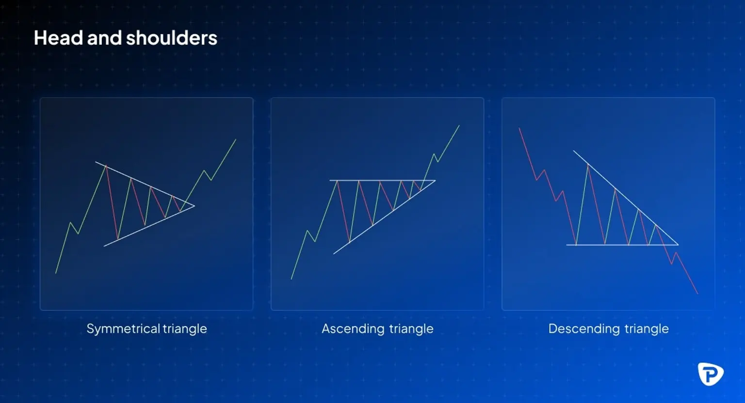 Illustration_of_three_chart_patterns_Symmetrical_triangle_Ascending_triangle_and_Descending_triangle_used_in_technical_analysis.jpg