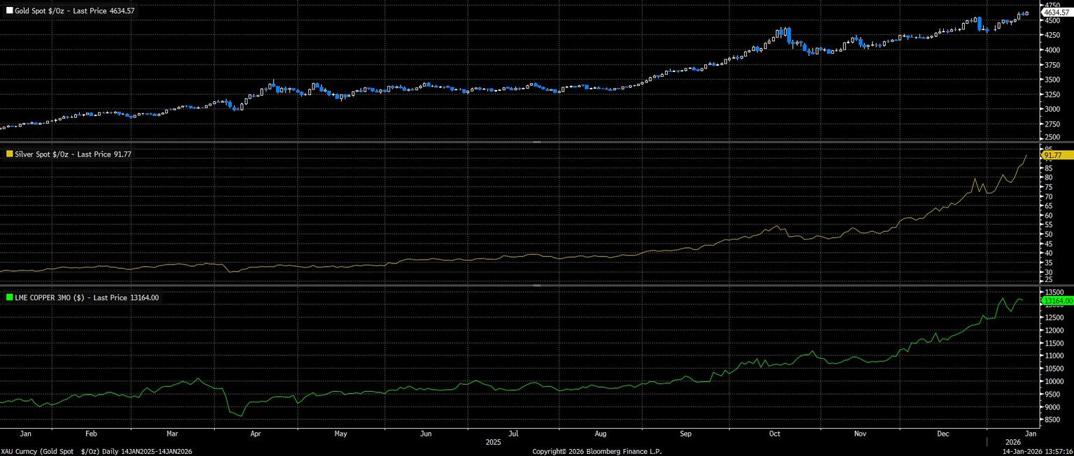 XAU_Curncy_(Gold_Spot_$_Oz)_Da_2026-01-14_13-57-06.jpg
