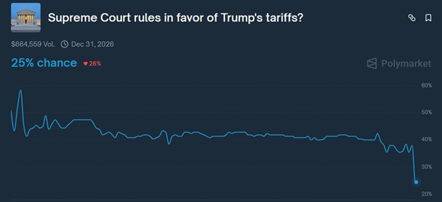 What_the_Betting_Markets_Are_Pricing_as_the_High_Probability_Outcome.jpg