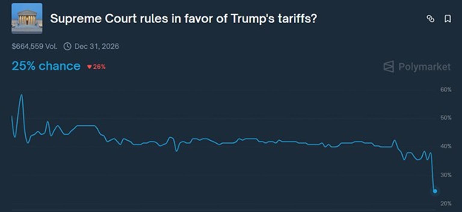 What_the_Betting_Markets_Are_Pricing_as_the_High_Probability_Outcome.jpg