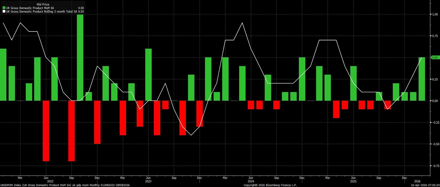 UKGDM3M_Index_(UK_Gross_Domestic_2026-04-16_07-04-49.jpg