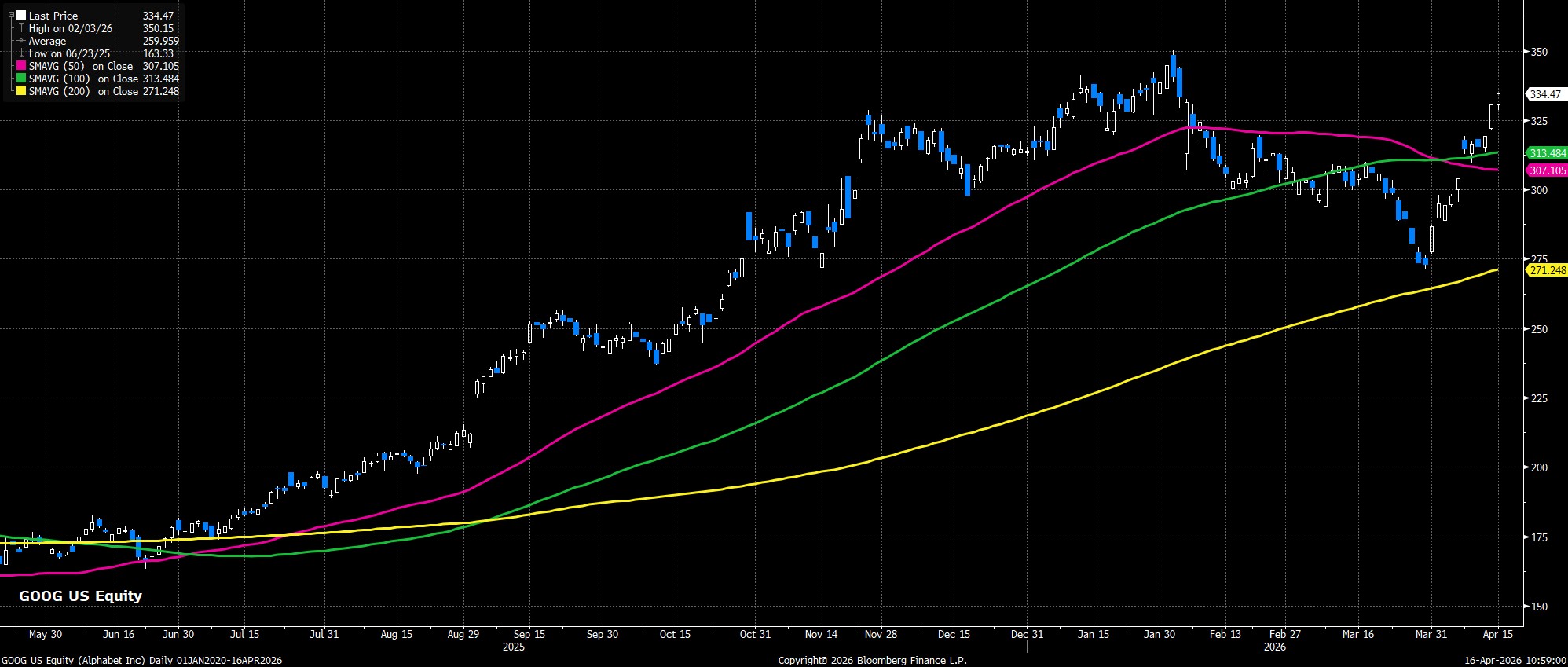 GOOG_US_Equity_(Alphabet_Inc)_Da_2026-04-16_10-58-51.jpg