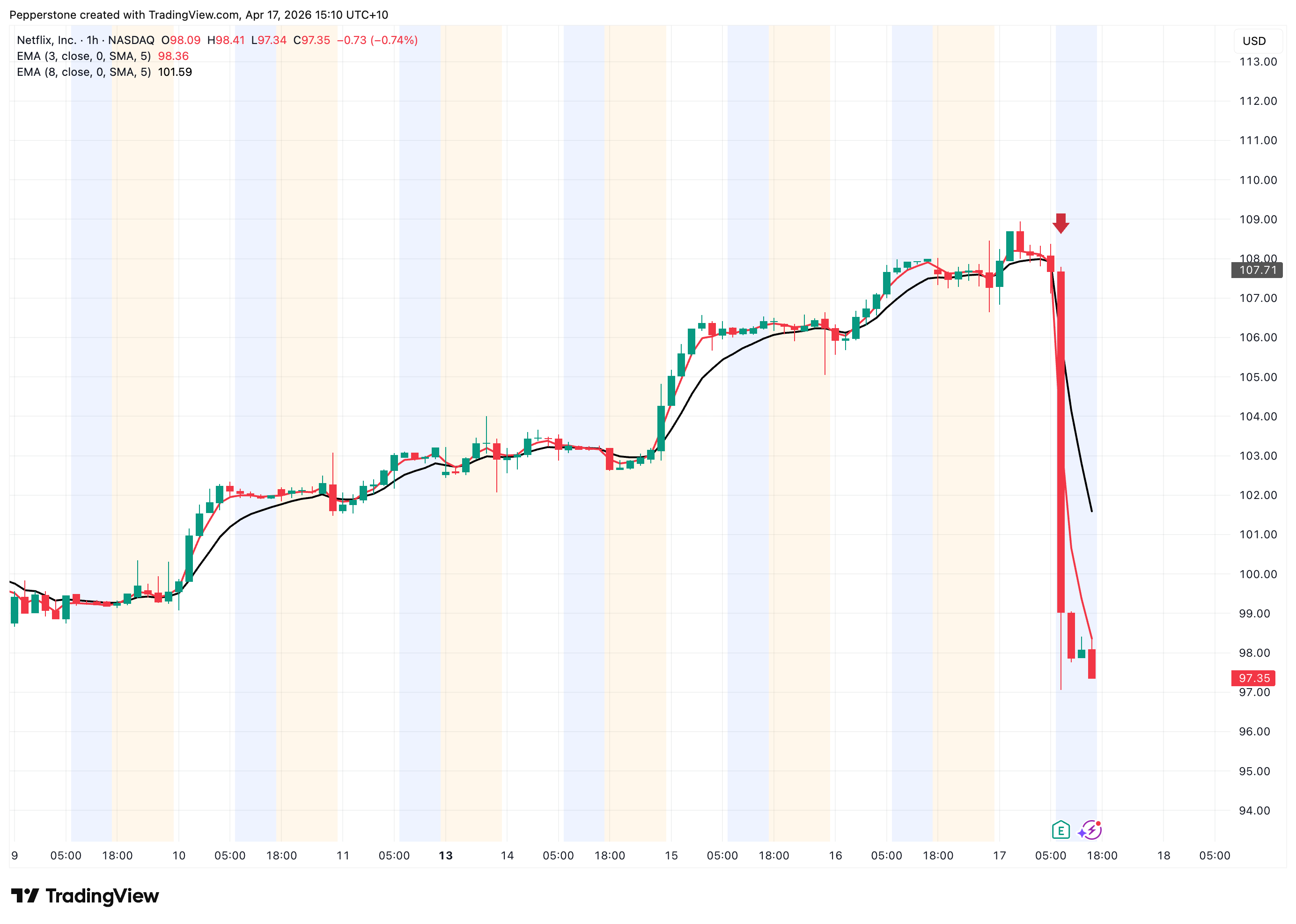 NFLX_2026-04-17.png