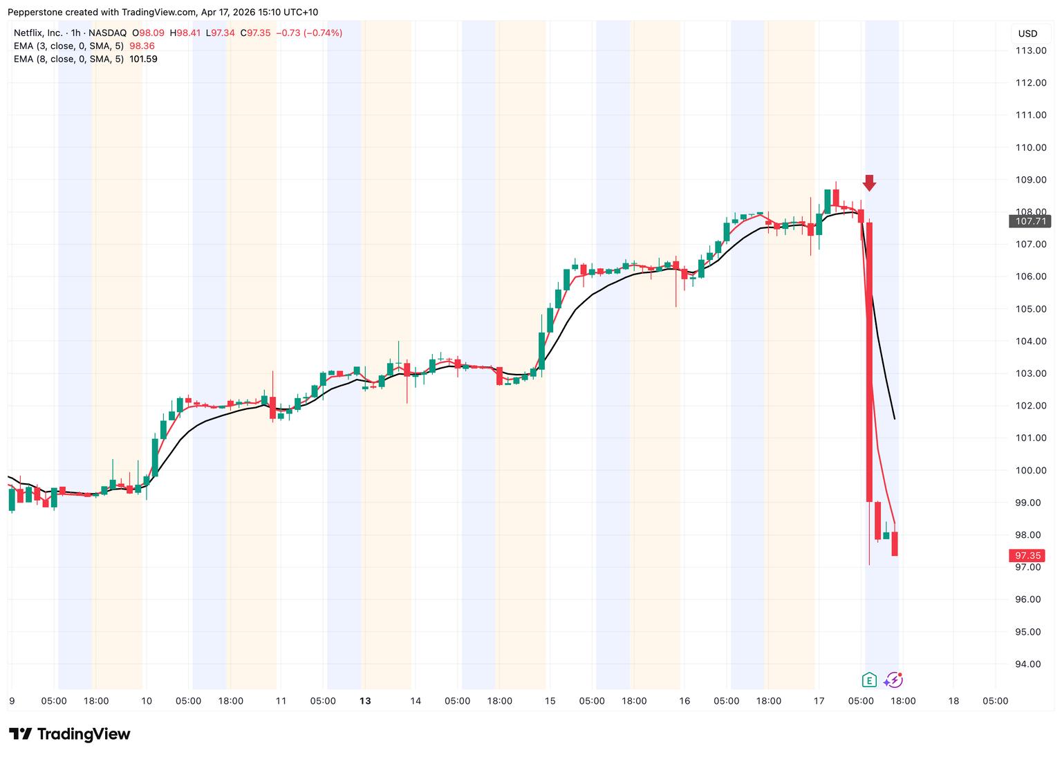 NFLX_2026-04-17.png