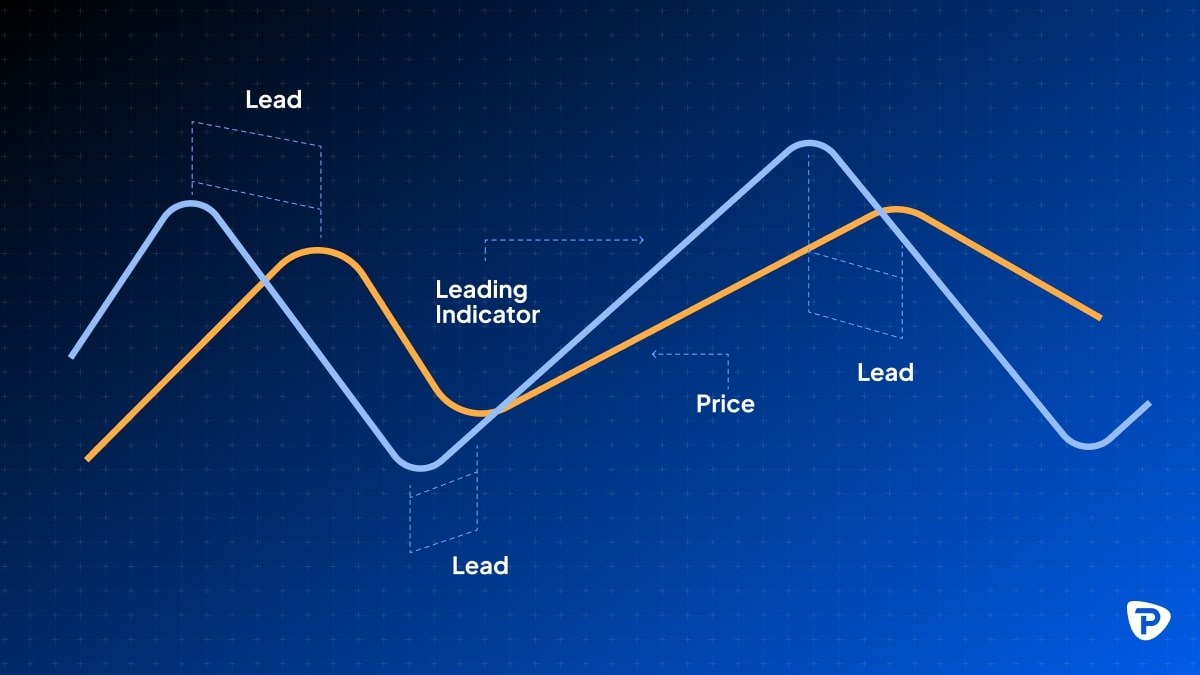 Graph_depicting_a_leading_indicator_in_orange_alongside_price_and_lead_metrics_in_blue_illustrating_market_trends.jpg
