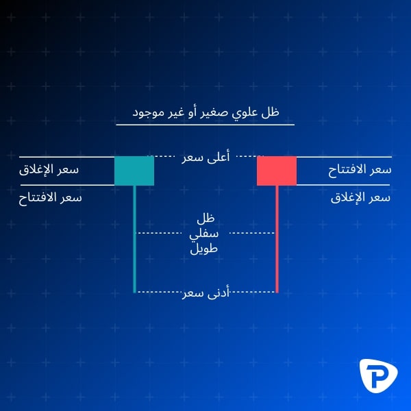 5._Illustration_of_bullish_and_bearish_candlesticks_with_labels_for_stock_trading-AR.jpg