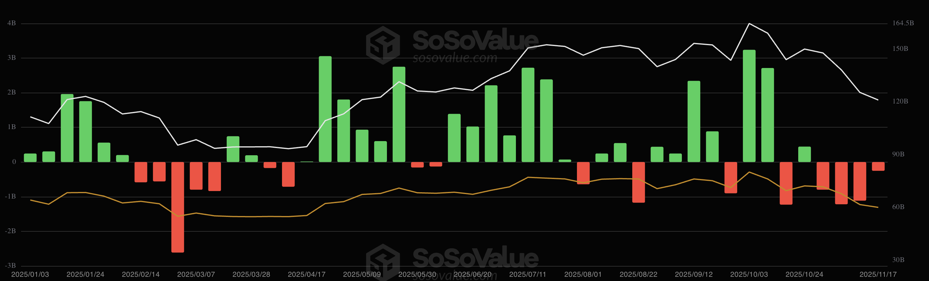 sosovalue_2025-11-19.png