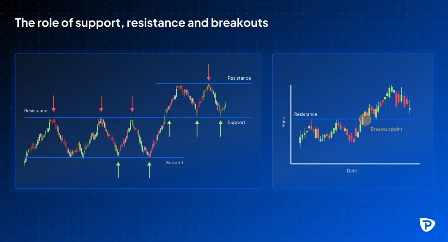 A_comparison_of_two_price_charts_illustrating_support_resistance_levels_and_breakout_points_in_market_trends.jpg