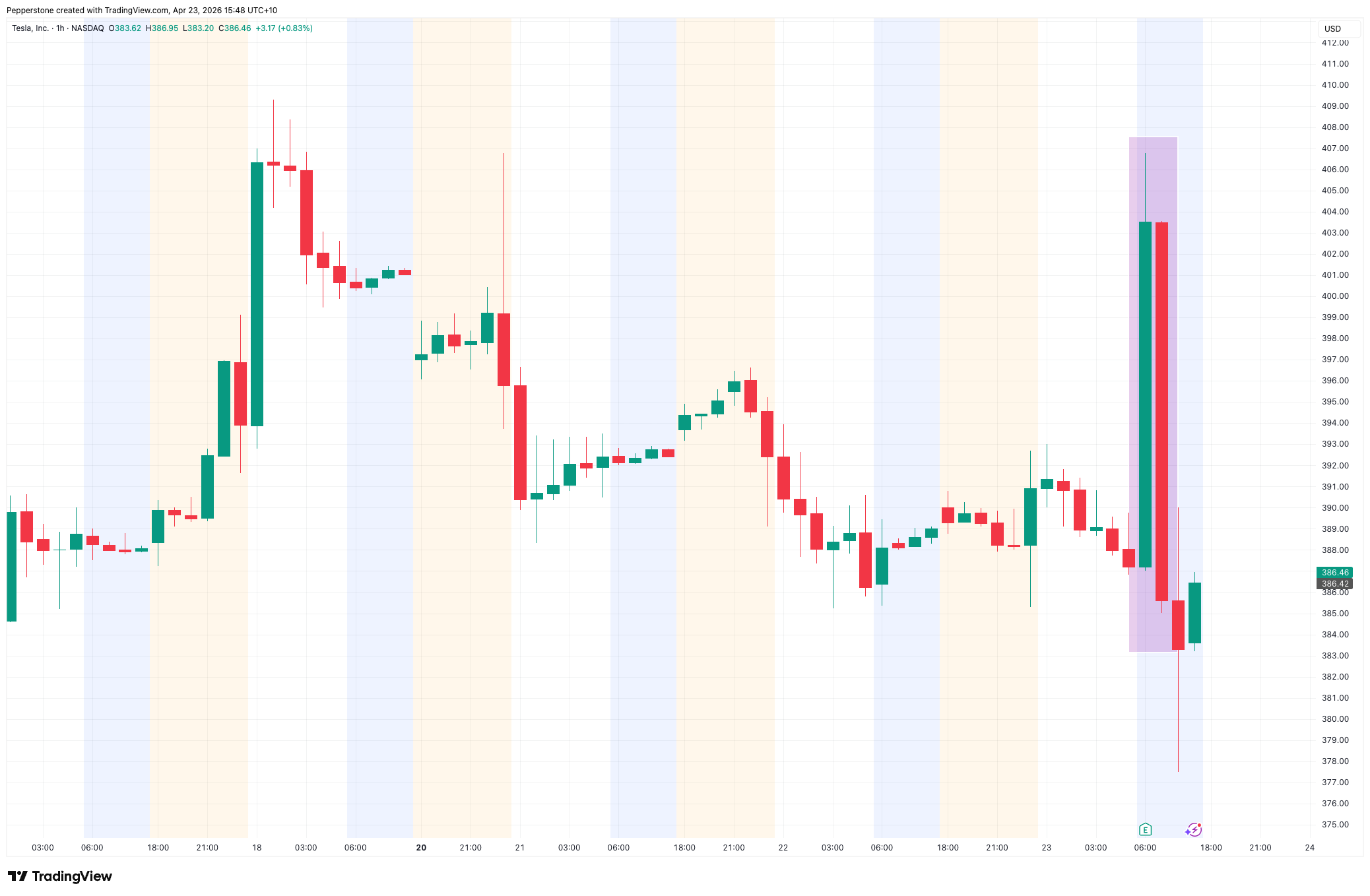 TSLA_2026-04-23.png