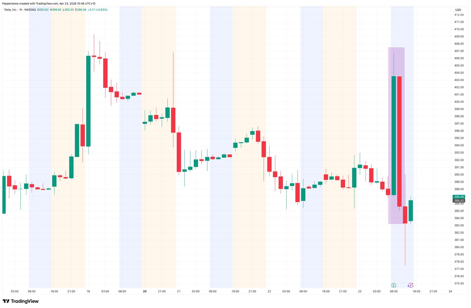 TSLA_2026-04-23.png