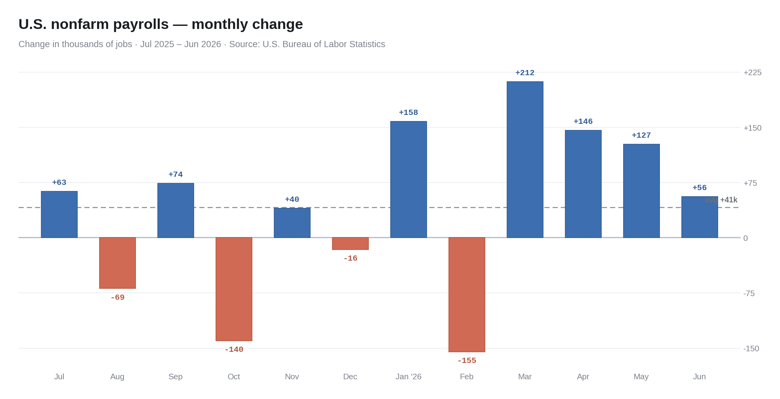 nfp_monthly_change.png