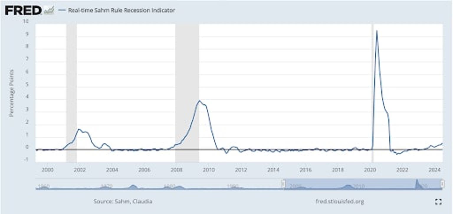 Recession_Indicator_chart.jpg