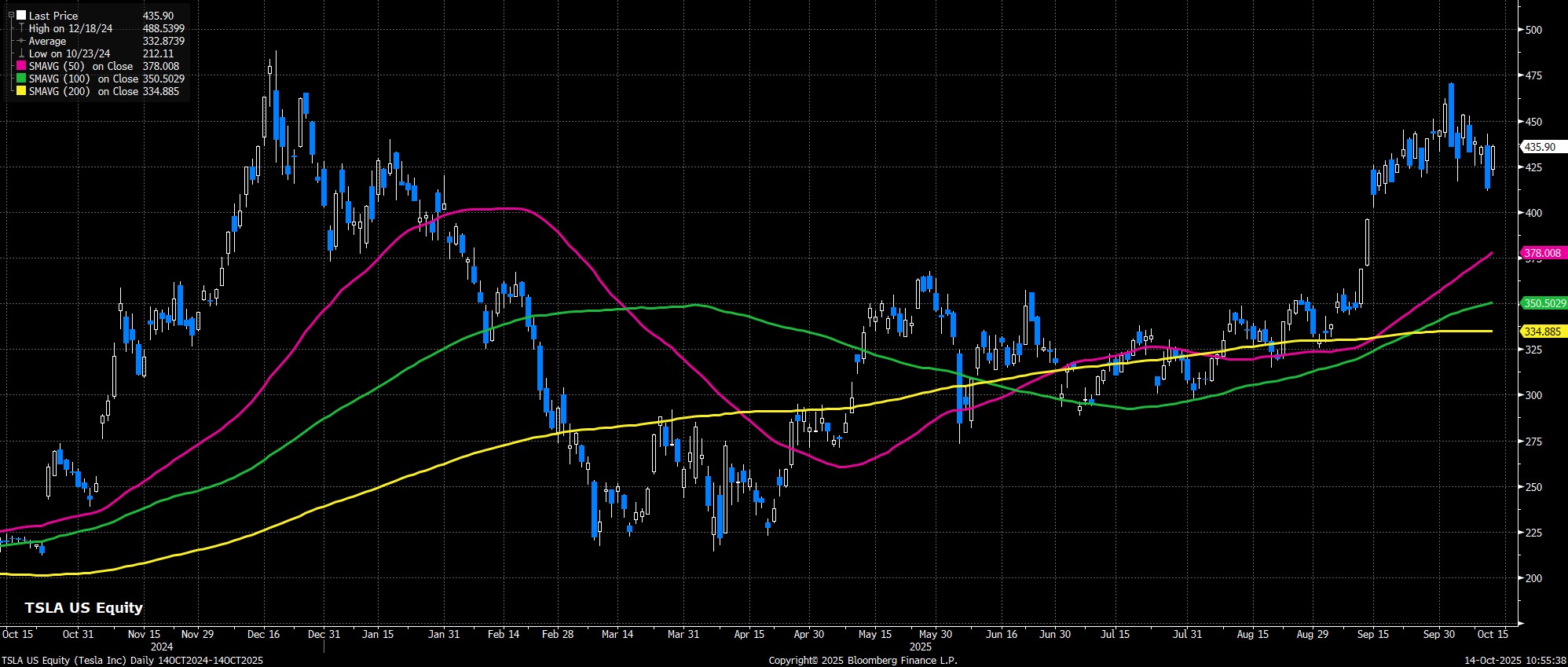 TSLA_US_Equity_(Tesla_Inc)_Daily_2025-10-14_10-55-20.jpg