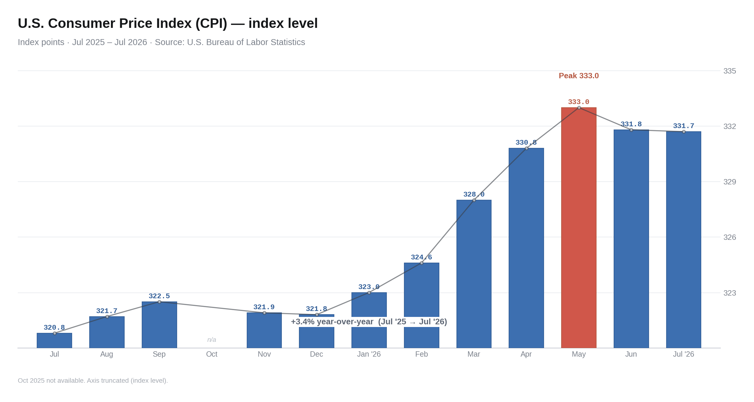 cpi_index_level.png