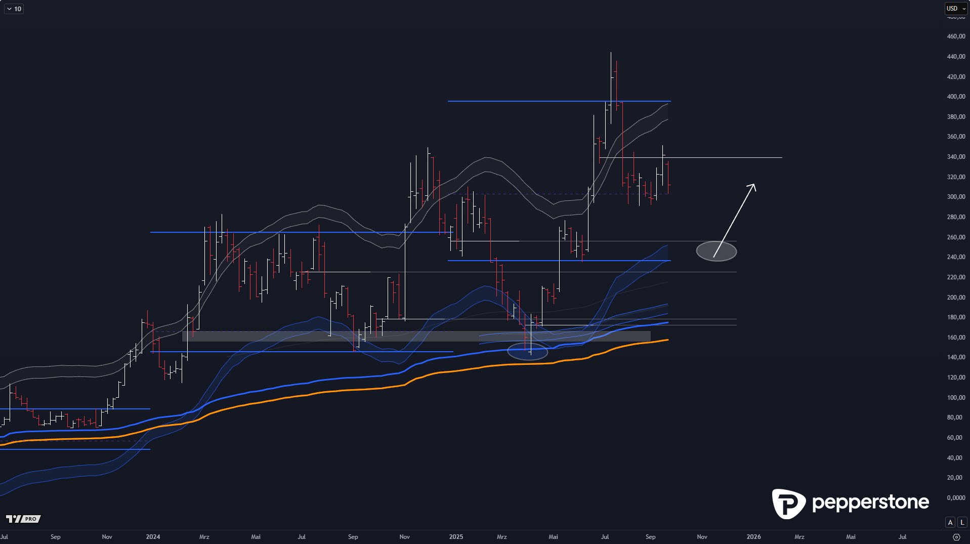 029W_-_1-_BITCOIN_-_COINBASE_-_Volumenzonen_-_28.09.2025_-_KW_39.jpg