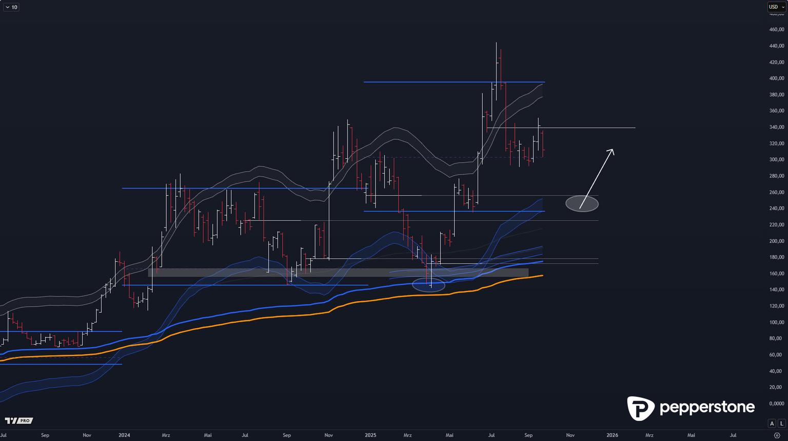 029W_-_1-_BITCOIN_-_COINBASE_-_Volumenzonen_-_28.09.2025_-_KW_39.jpg