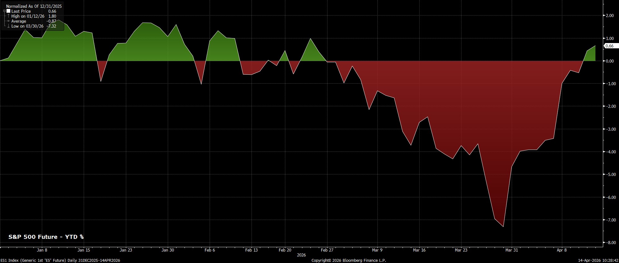ES1_Index_(Generic_1st_ES_Futu_2026-04-14_10-28-34.jpg