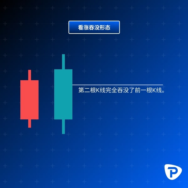 Illustration_of_a_bullish_engulfing_candlestick_pattern_on_a_stock_chart_background-ZHS.jpg