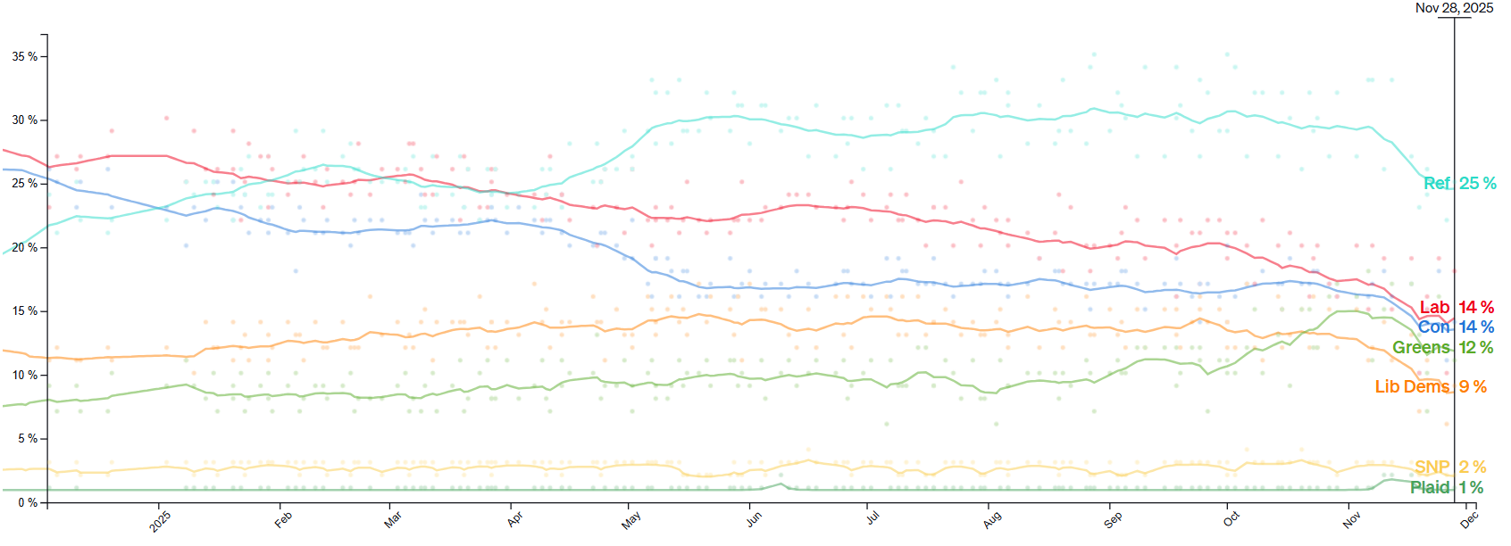 poll_of_polls.png