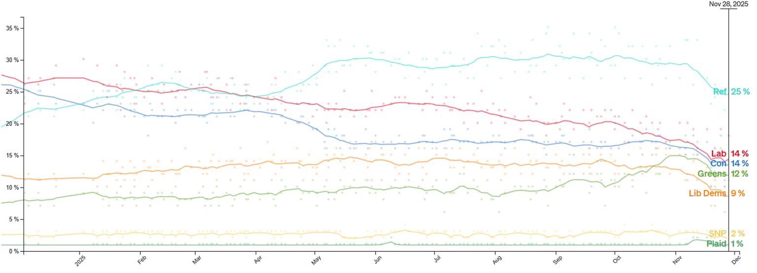 poll_of_polls.png