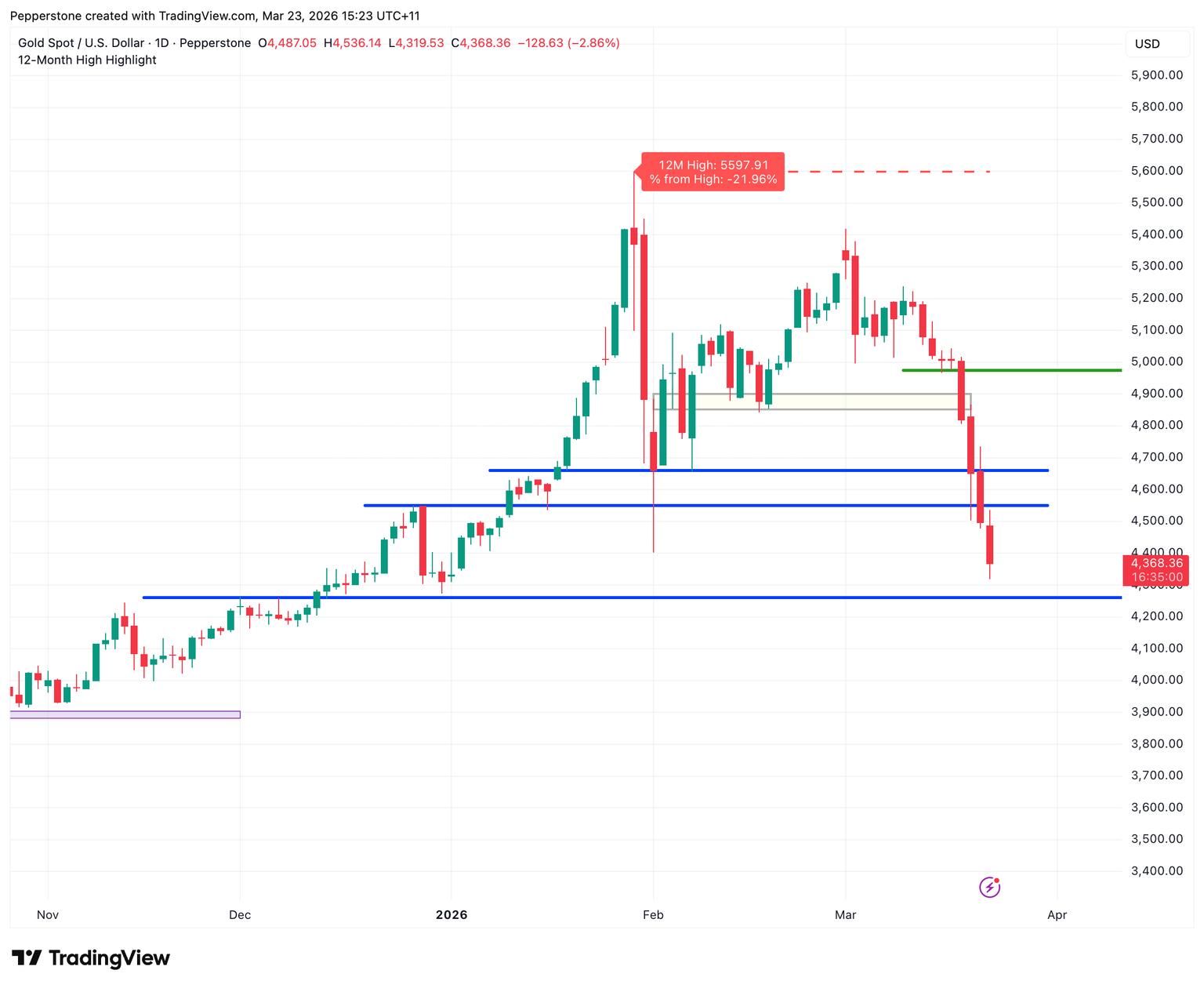 XAUUSD_2026-03-23_15-23-59.png