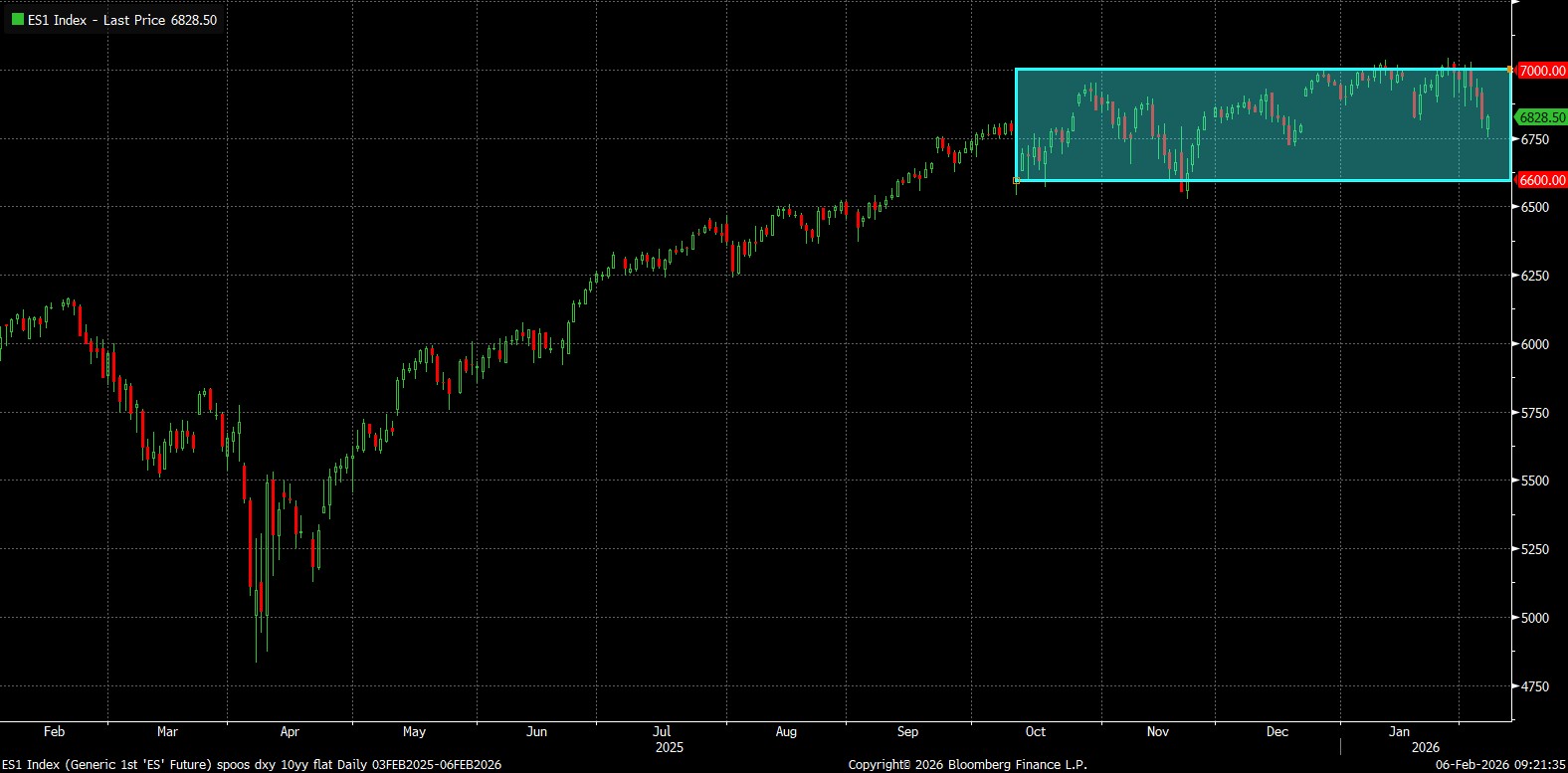 ES1_Index_(Generic_1st_ES_Futu_2026-02-06_09-21-29.jpg