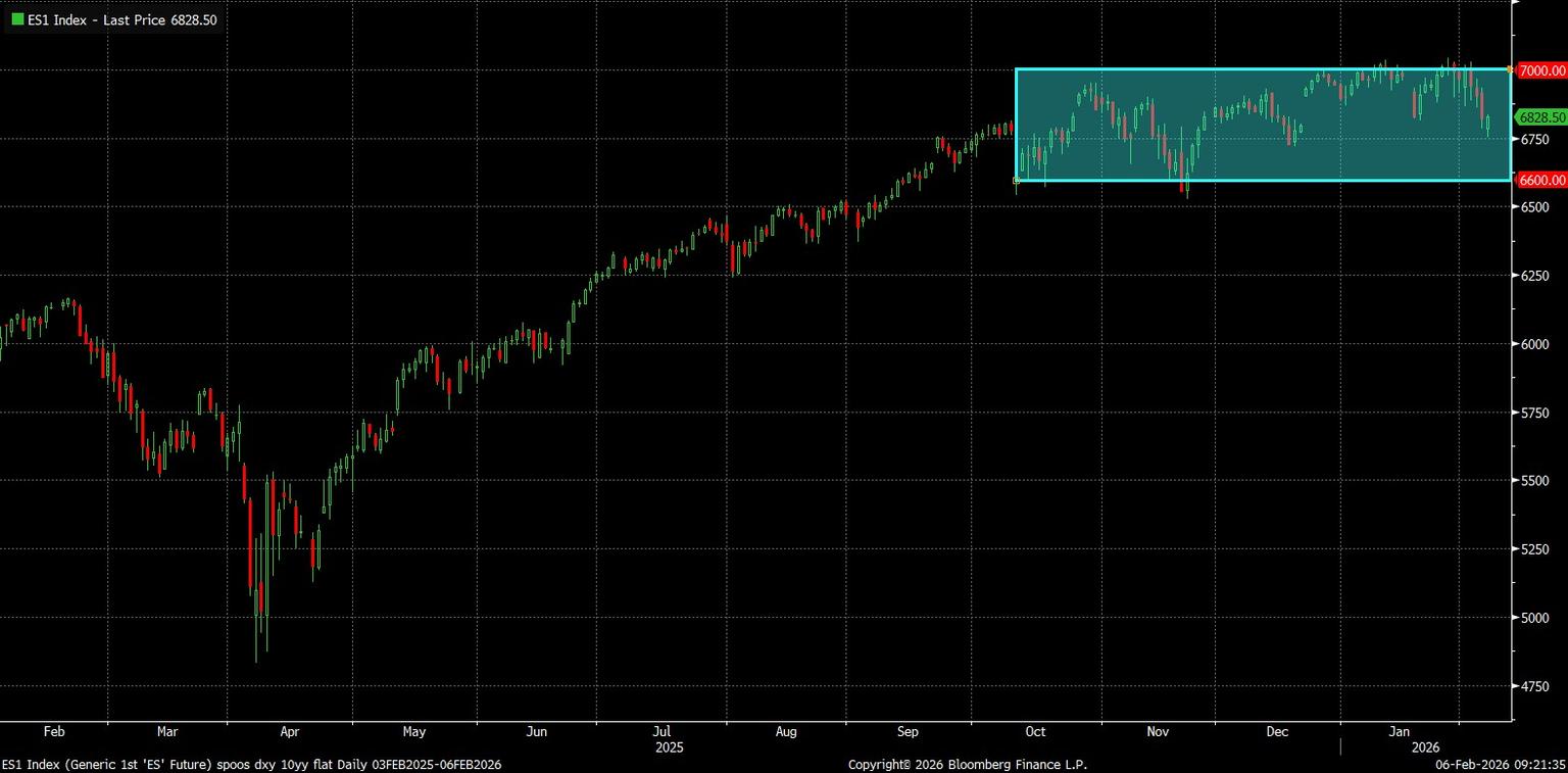 ES1_Index_(Generic_1st_ES_Futu_2026-02-06_09-21-29.jpg