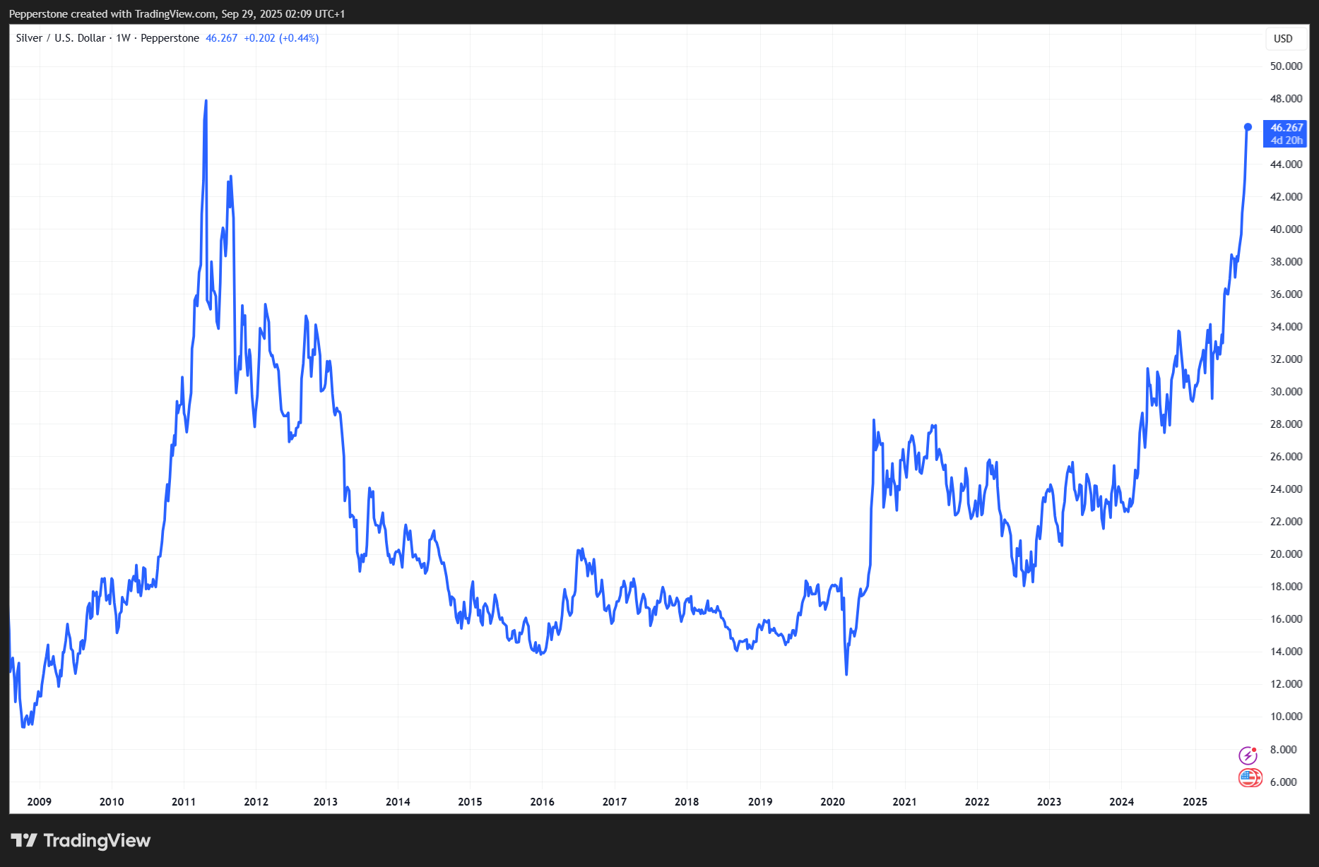 XAGUSD_2025-09-29_11-09-21.png