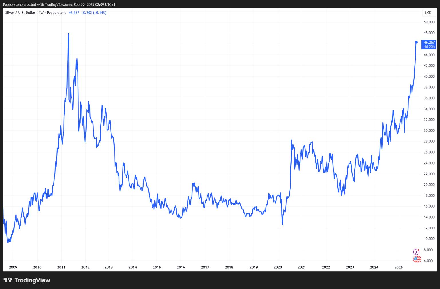 XAGUSD_2025-09-29_11-09-21.png