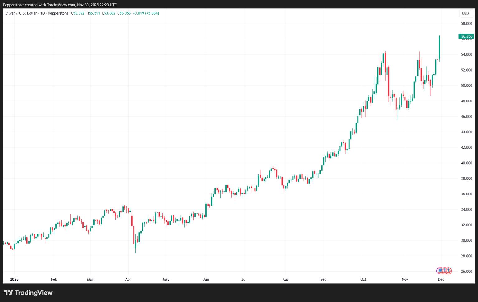 XAGUSD_2025-12-01_09-23-15.png