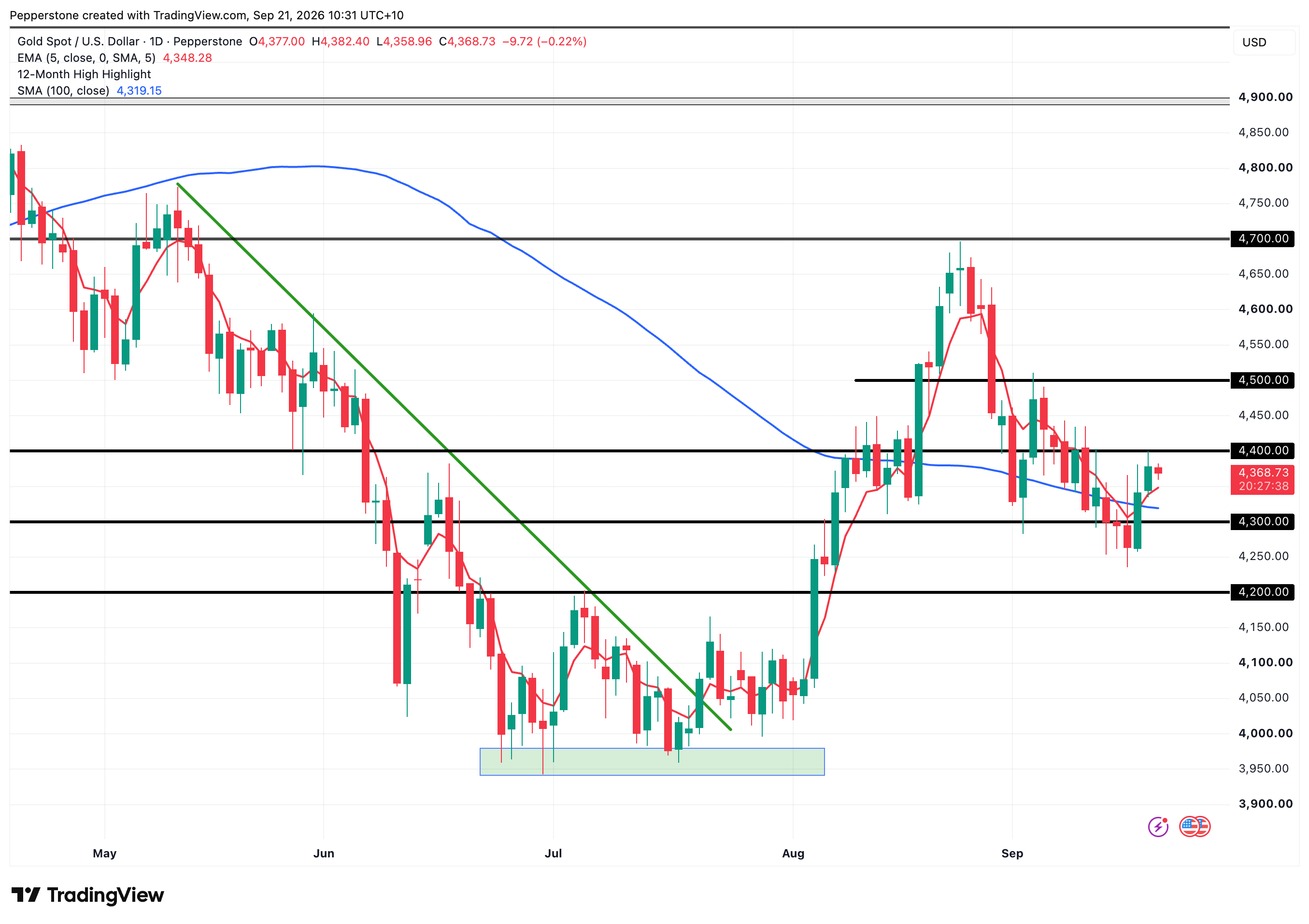 XAUUSD_2026-09-21_10-31-21.png