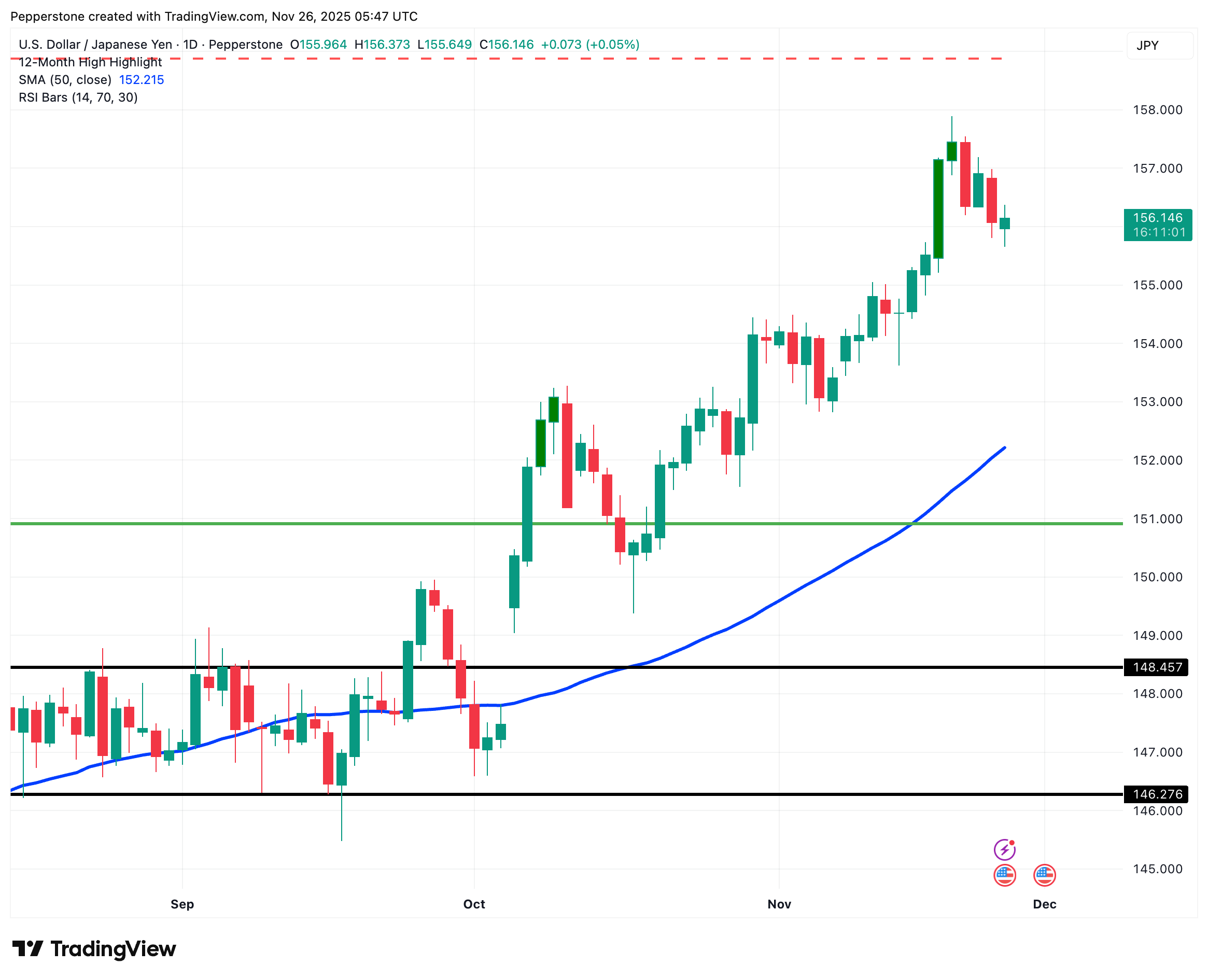 USDJPY_2025-11-26.png