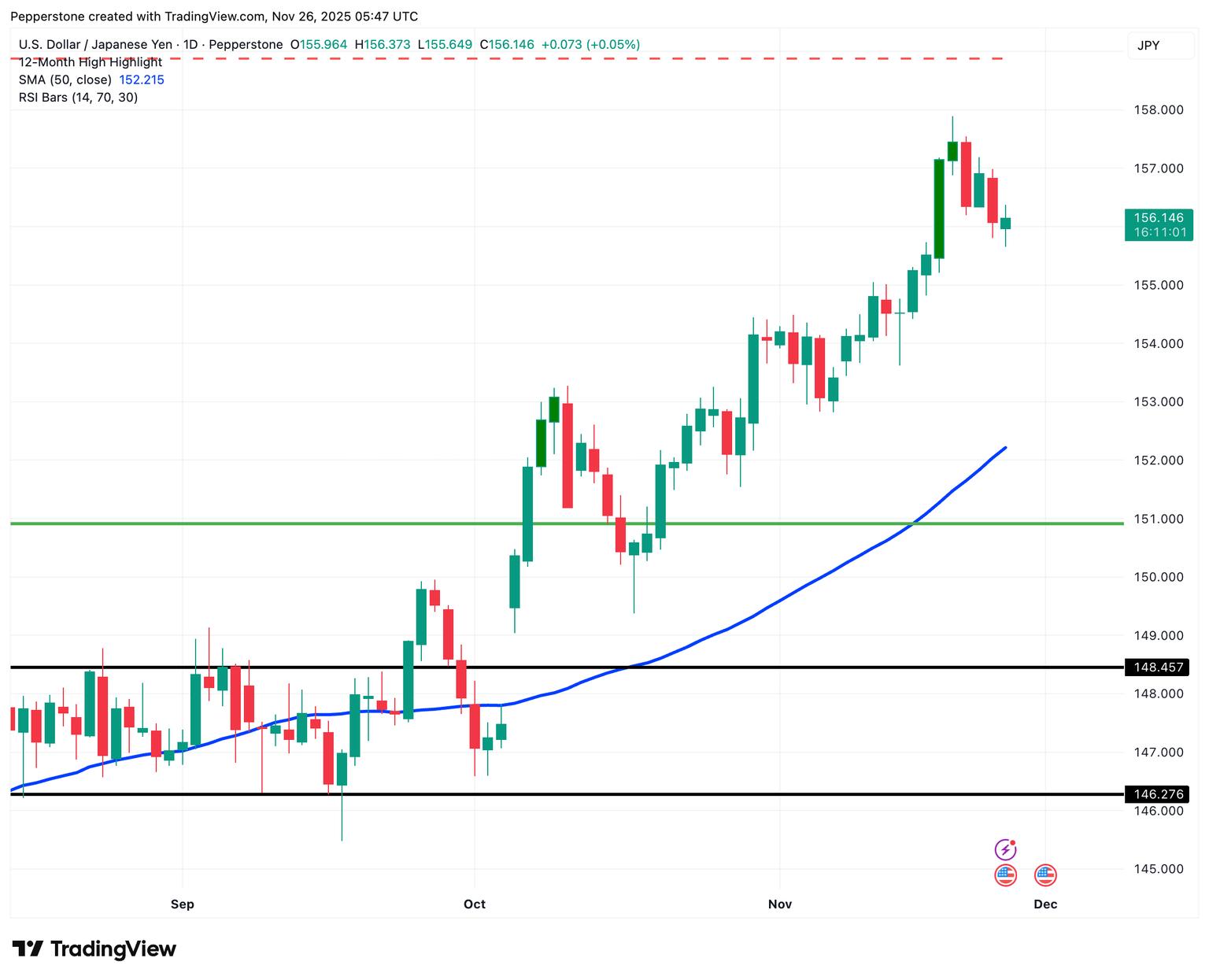 USDJPY_2025-11-26.png