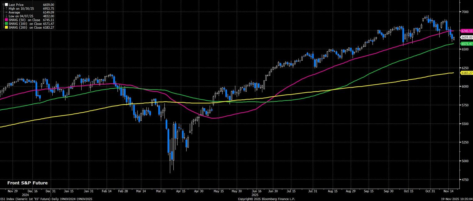 ES1_Index_(Generic_1st_ES_Futu_2025-11-19_10-34-45.jpg
