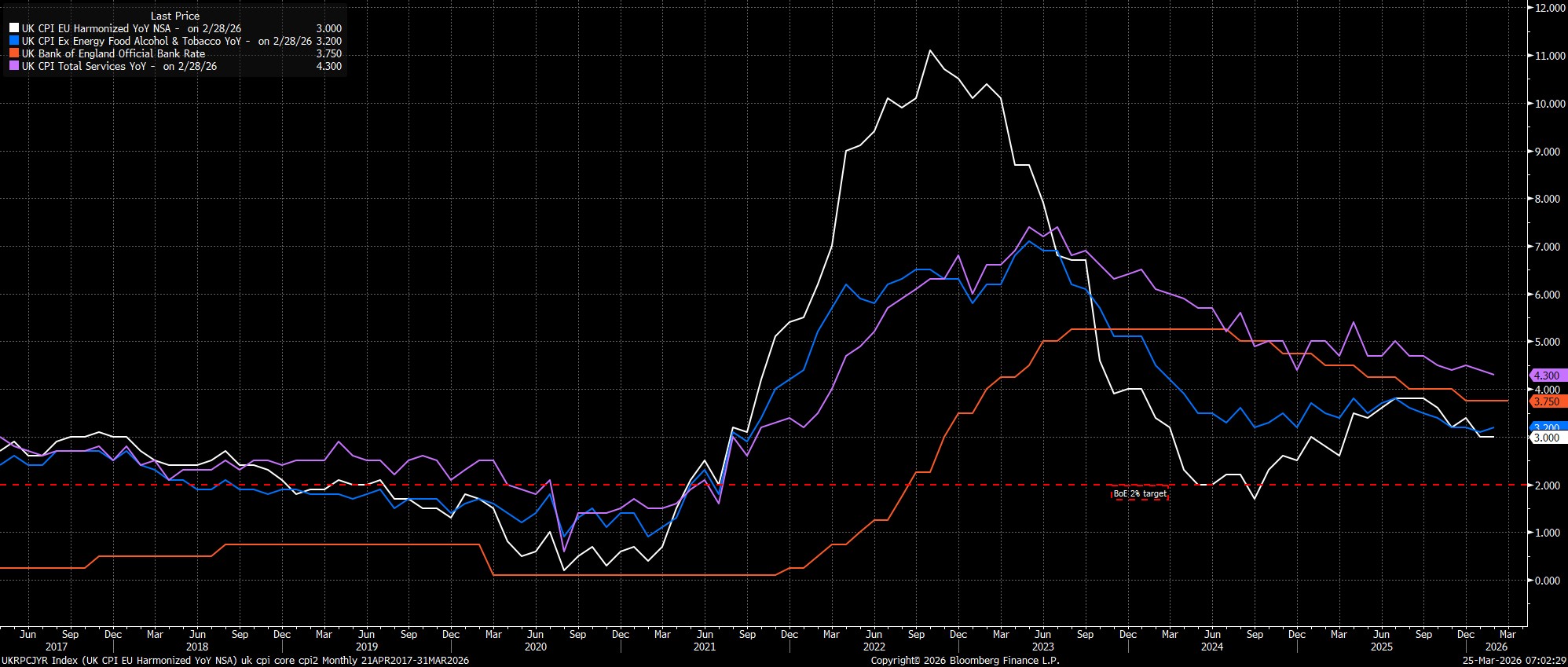 UKRPCJYR_Index_(UK_CPI_EU_Harmon_2026-03-25_07-02-19.jpg