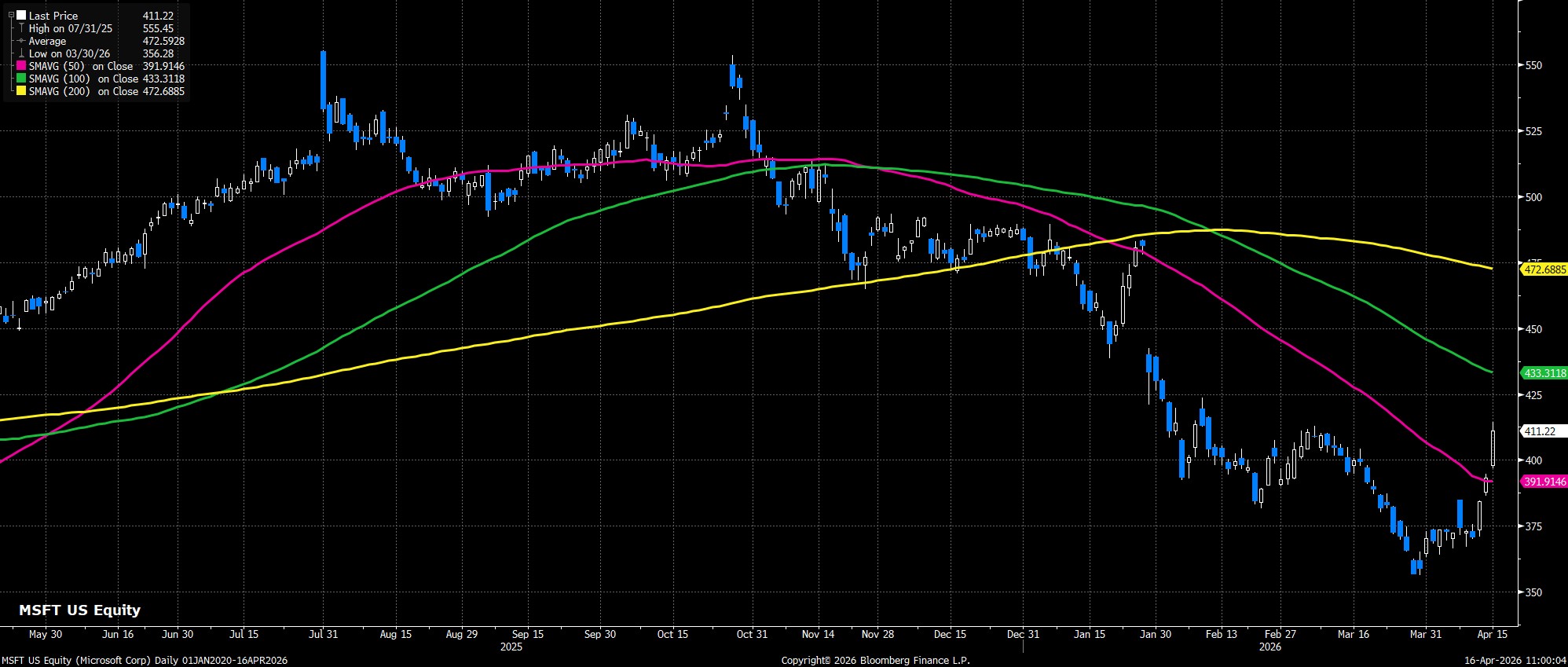 MSFT_US_Equity_(Microsoft_Corp)_2026-04-16_10-59-55.jpg