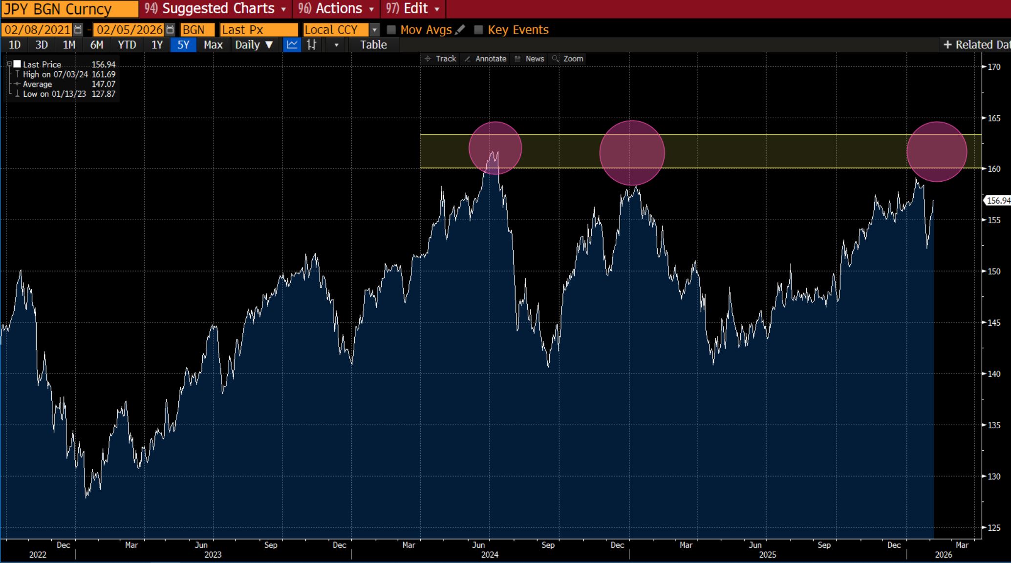 Pre-election_JPY.JPG
