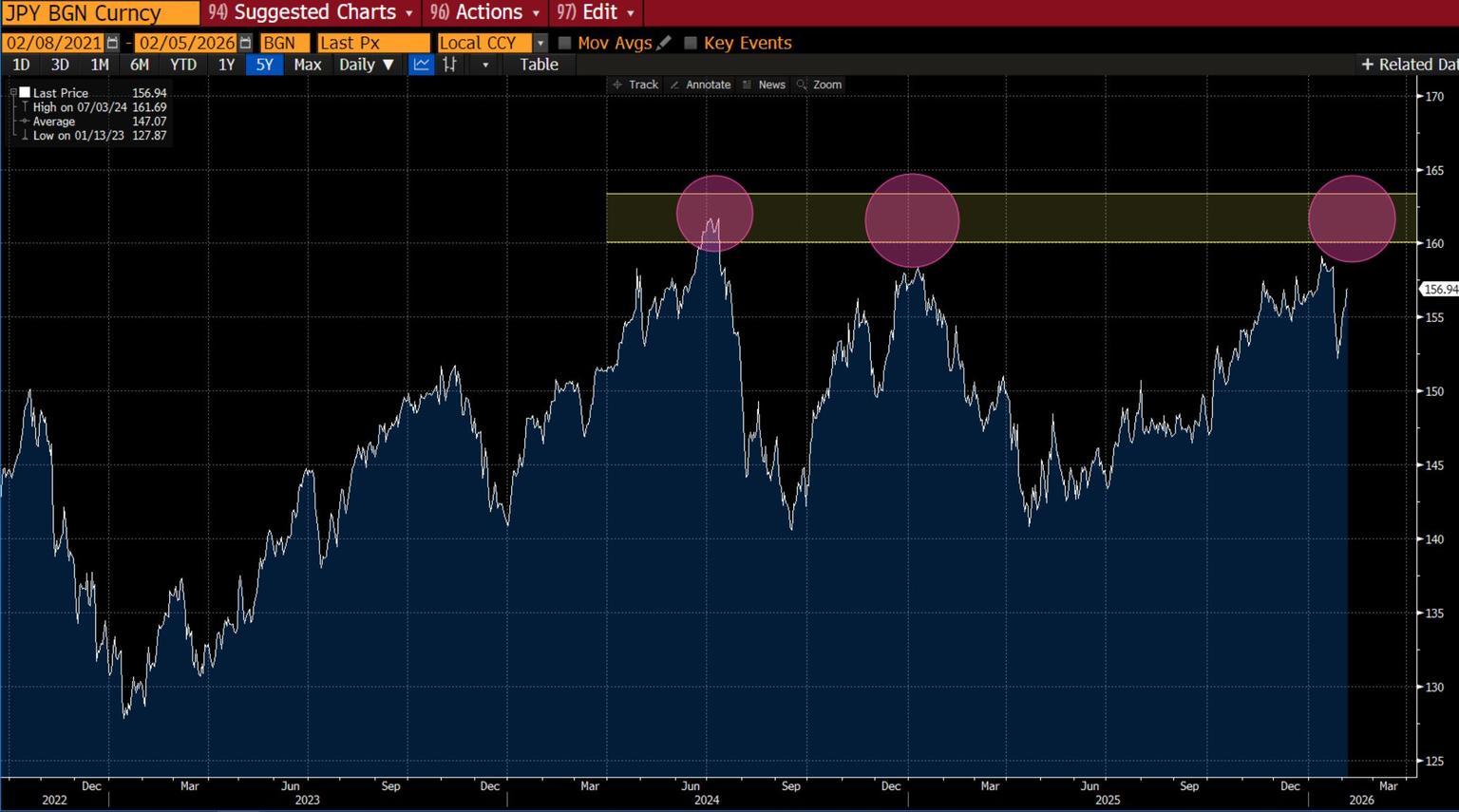Pre-election_JPY.JPG