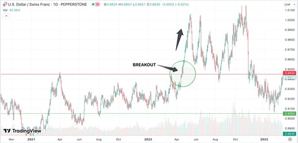 breakout_signal_on_trading_chart.jpg