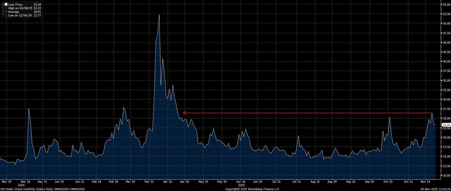 VIX_Index_(Cboe_Volatility_Index_2025-11-24_11-02-17.jpg