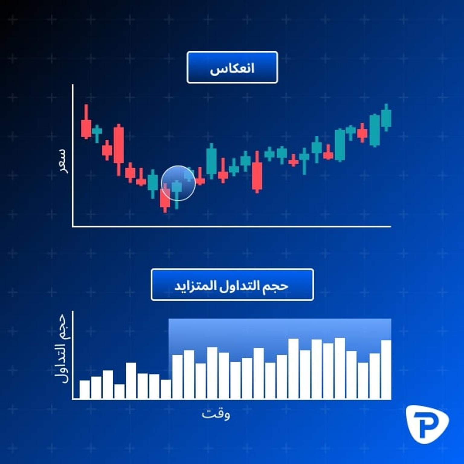 12._Stock_chart_showing_price_reversal_and_increased_volume_over_time-AR.jpg