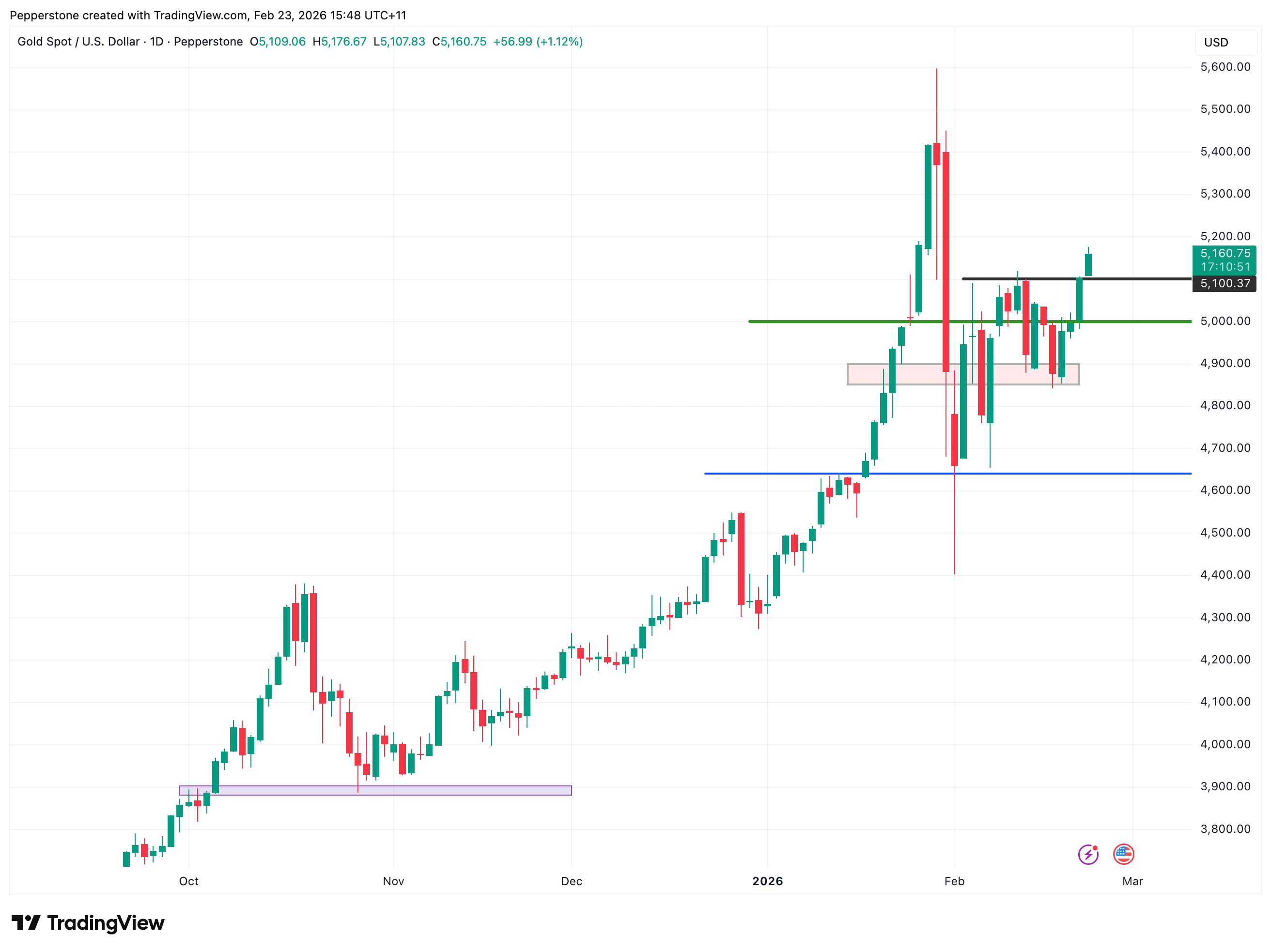 XAUUSD_2026-02-23.png