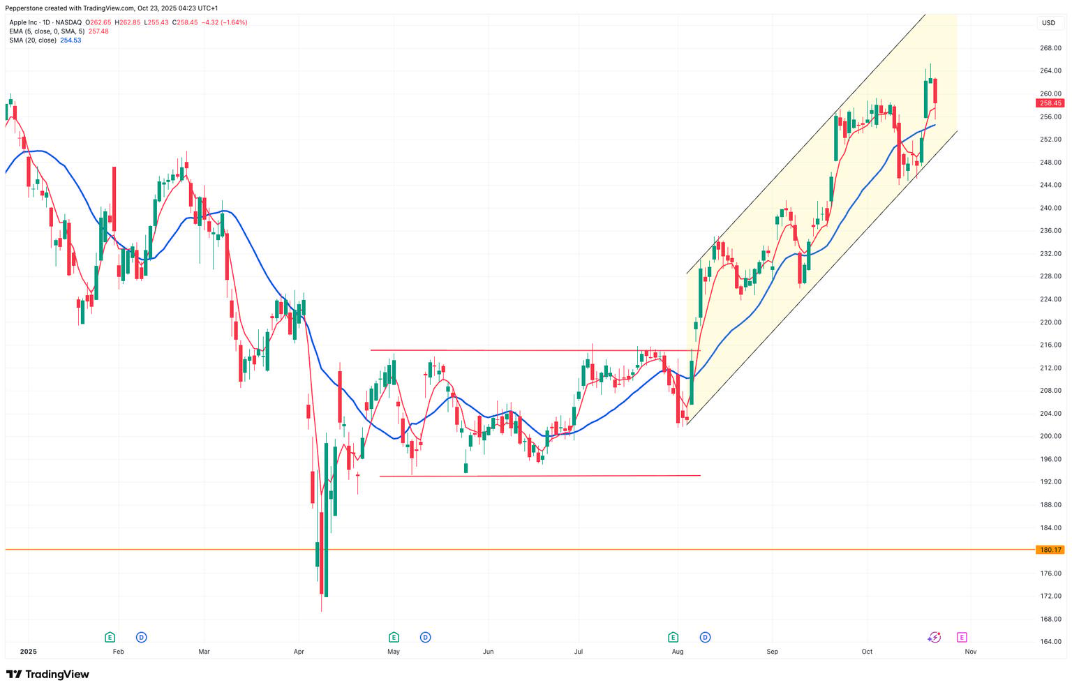 AAPL_2025-10-23.png