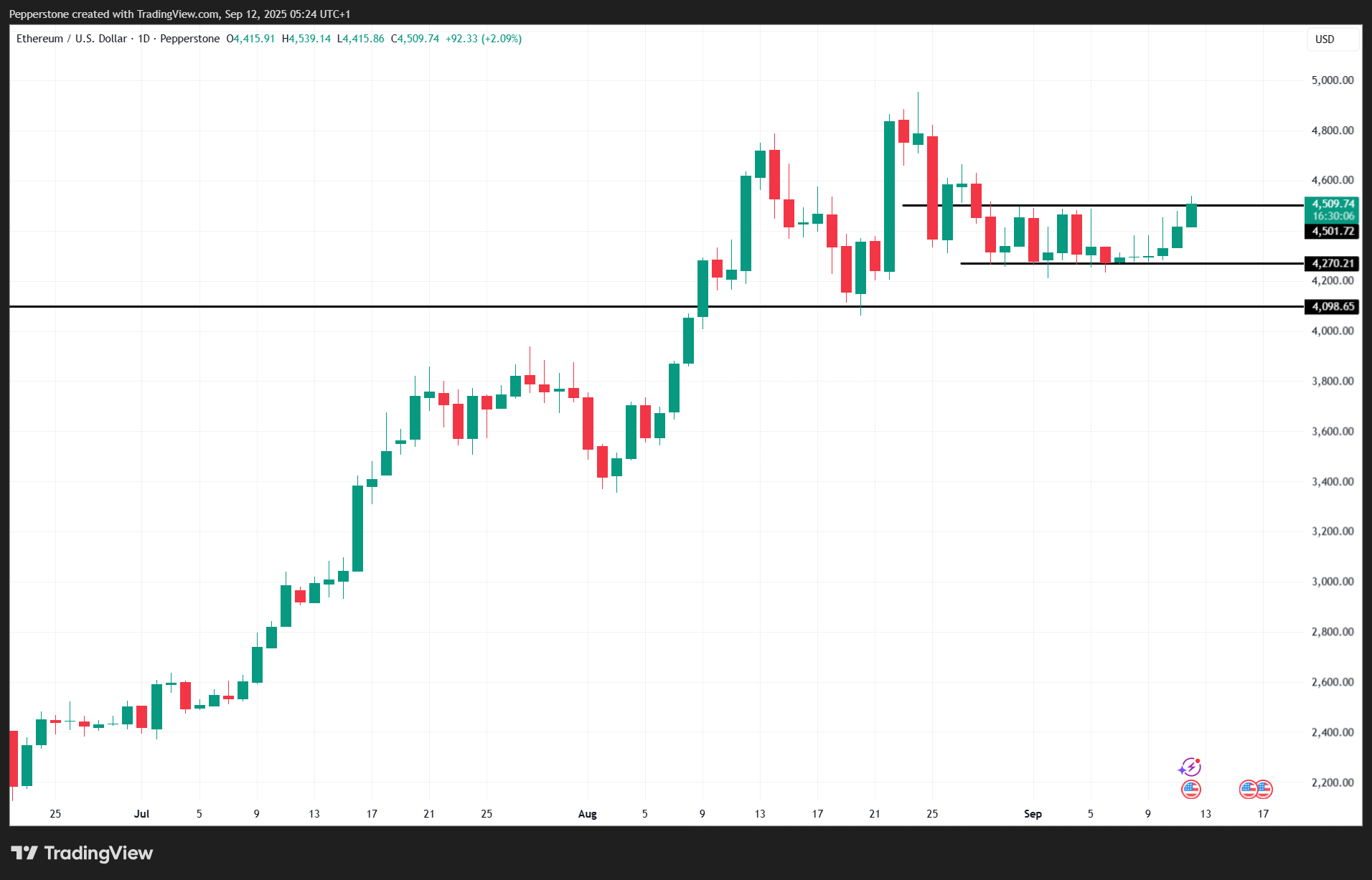 ETHUSD_2025-09-12_14-24-53.png