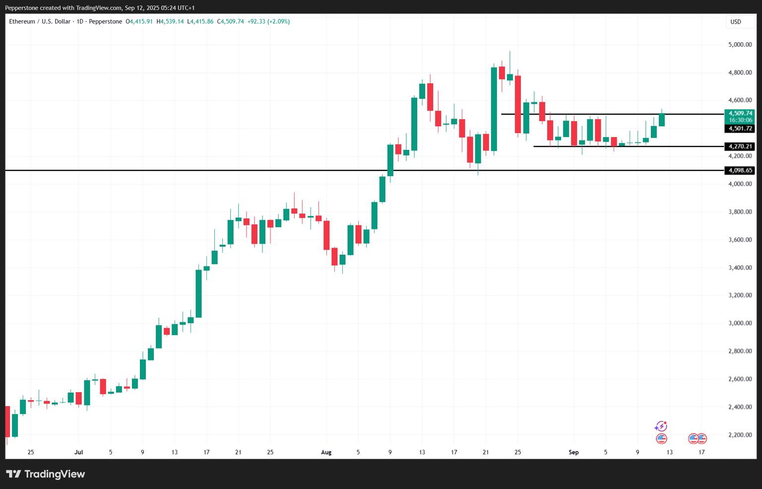 ETHUSD_2025-09-12_14-24-53.png
